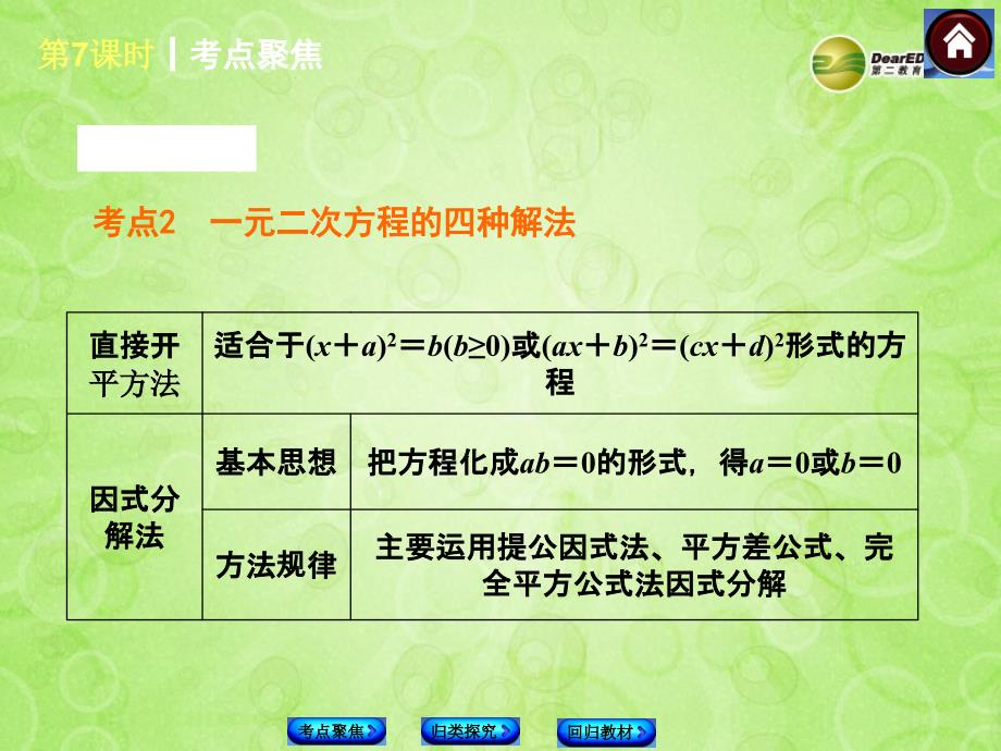 中考中考数学复习方案 7 一元二次方程（考点聚焦+归类探究+回归教材+13年试题）权威课件 苏科版_第3页