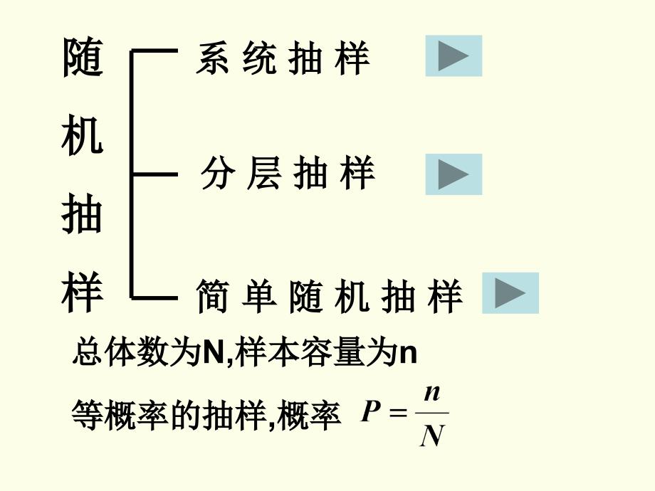 为了了解某批零件的长度,从中抽查了100个零件的长度,在_第3页