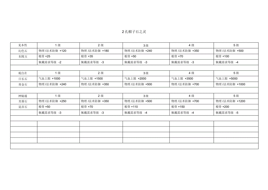 倩女幽魂-帽子石之灵表_第2页