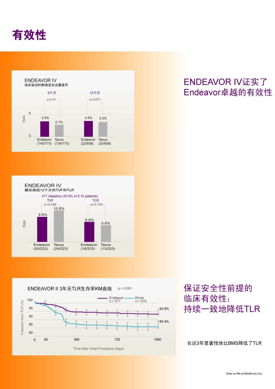 美敦力-药物洗脱支架_第3页