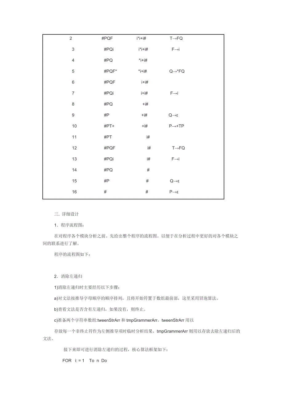 LL1 文法分析的实现_第4页