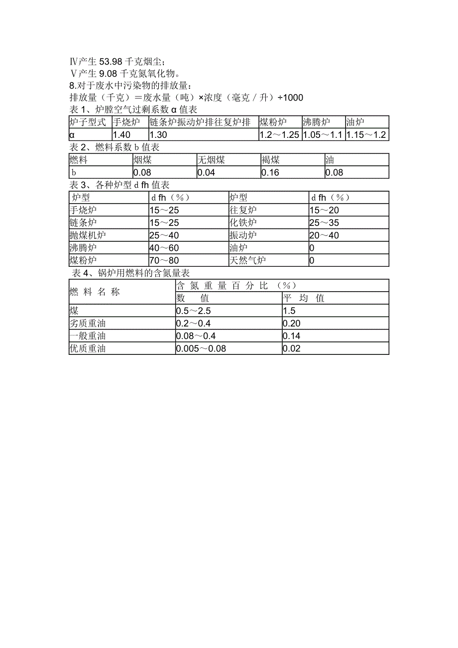 锅炉废气排放量计算_第2页