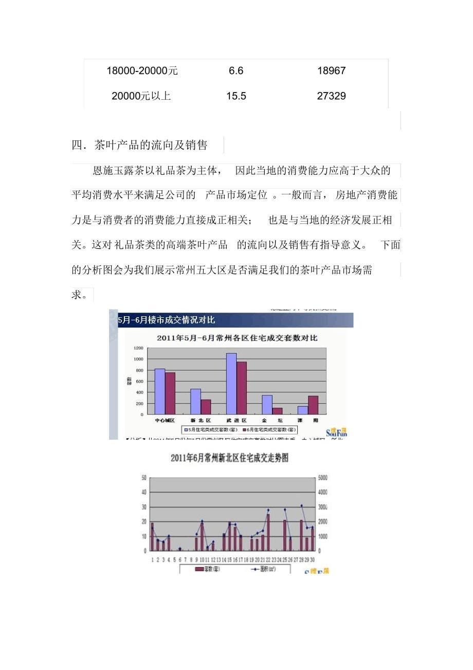 2.16江苏常州茶叶市场调查报告_第5页