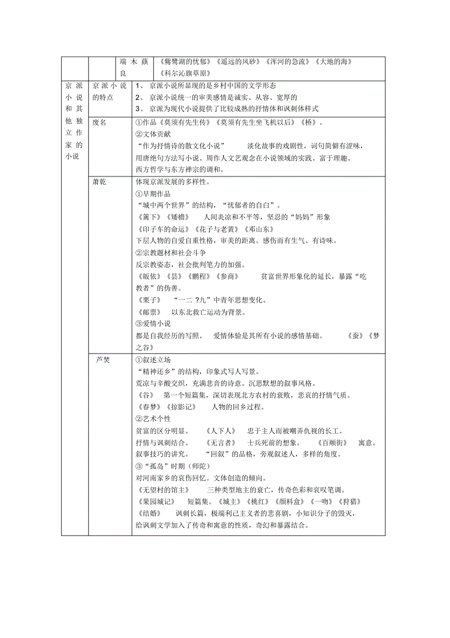 中文系-文学30年汇总_第3页