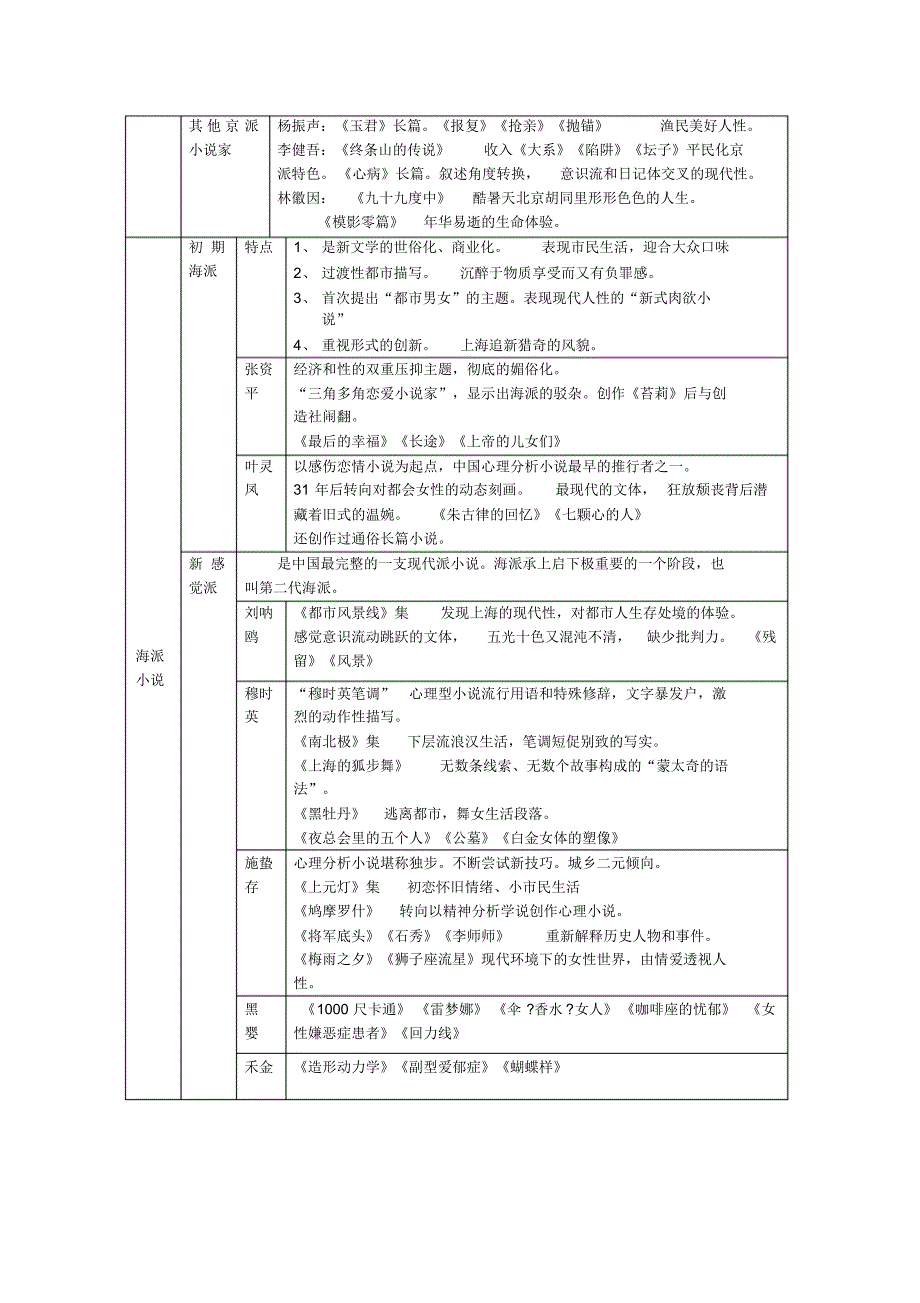 中文系-文学30年汇总_第4页