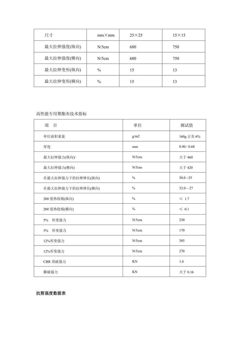 土工格栅与高性能聚酯布对比_第4页