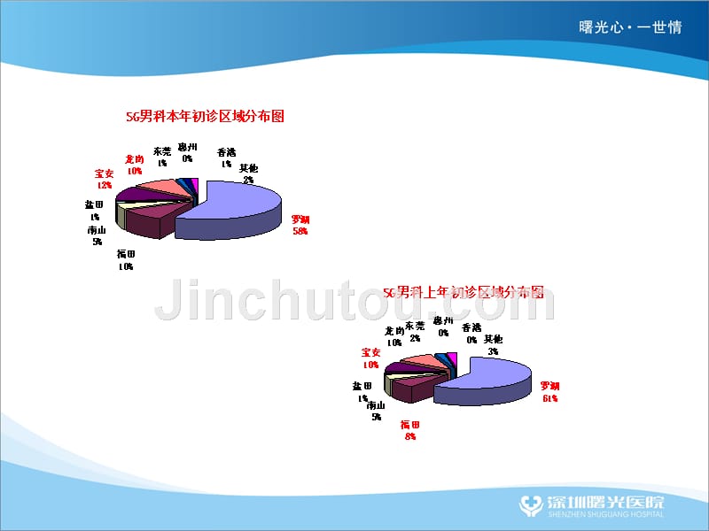 男科工作总结及工作计划_第4页