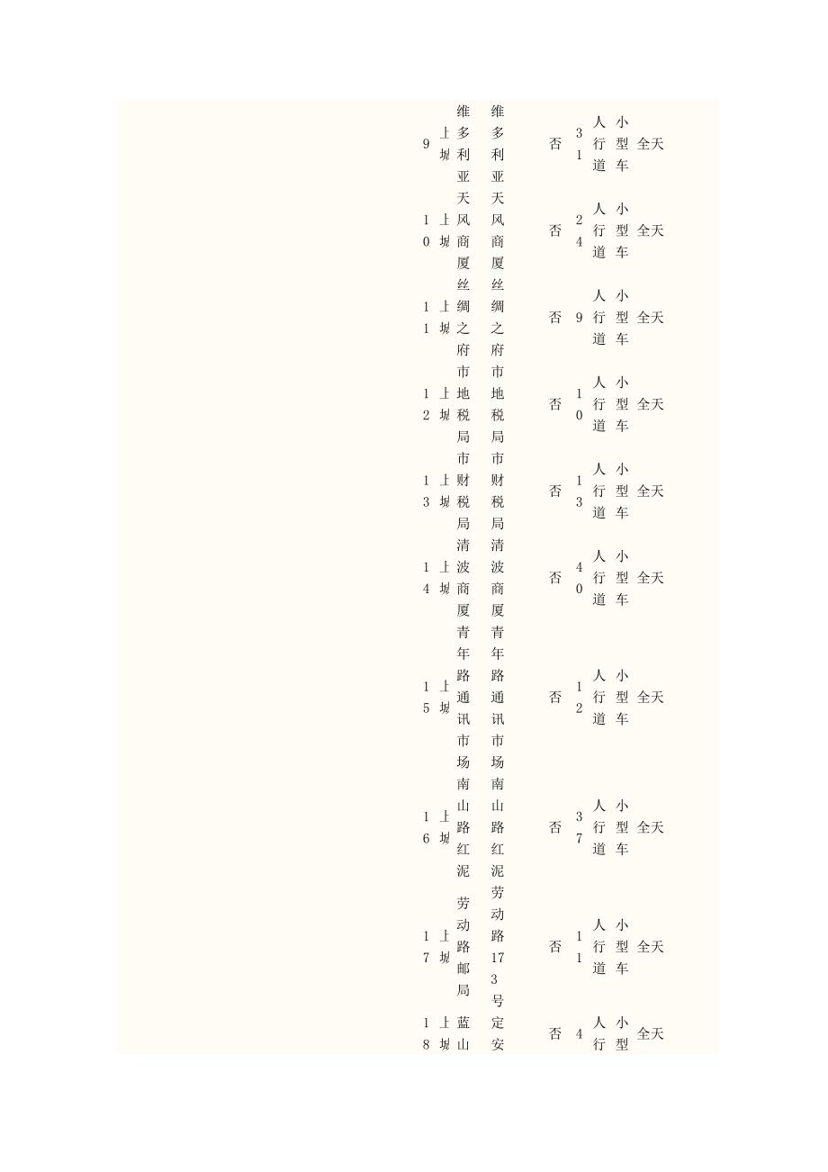 杭州上城区停车场分布一览表_第3页