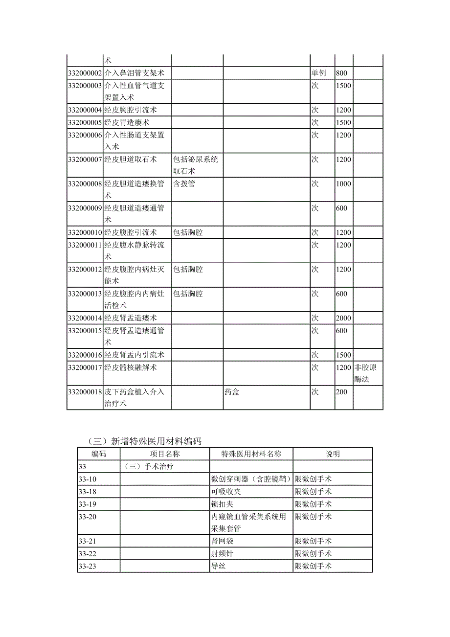 江苏省物价局2007-2_第4页