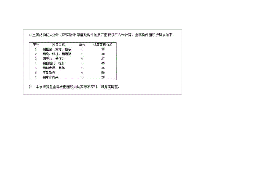 金属构件重量及表面积_第1页