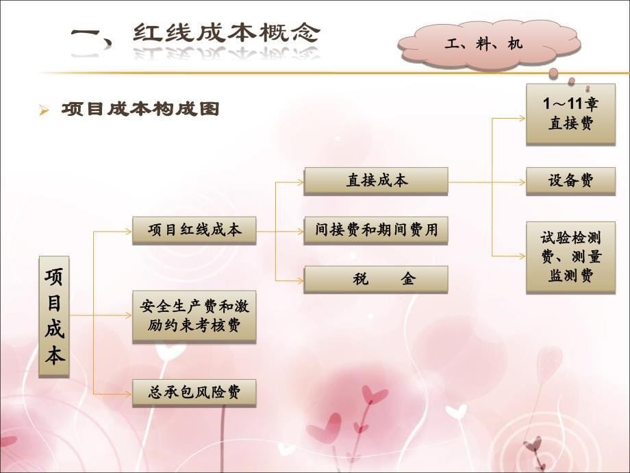 红线成本偏差分析课件_第5页