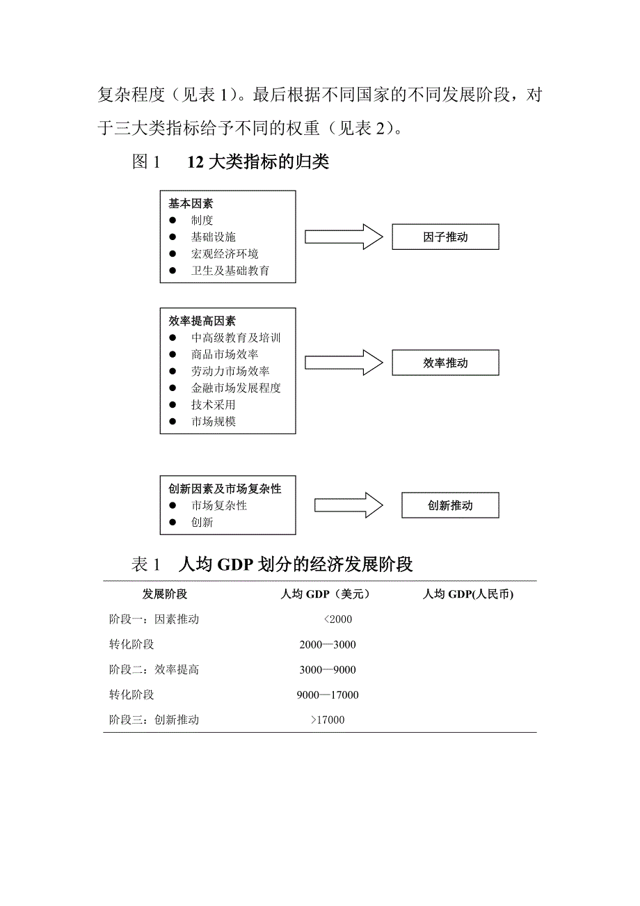 基于GCI建立软环境调查测评指标体系_第4页