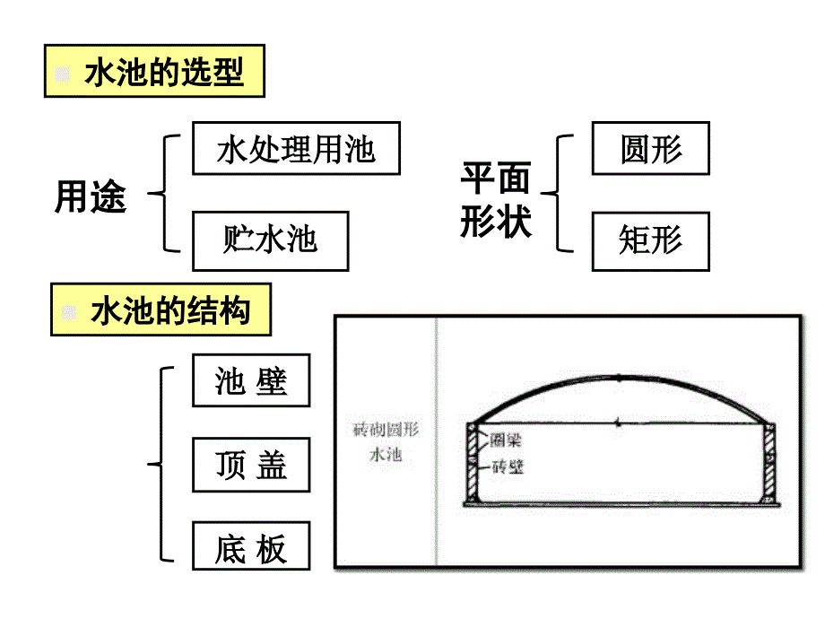 钢筋混凝土水池设计_第2页