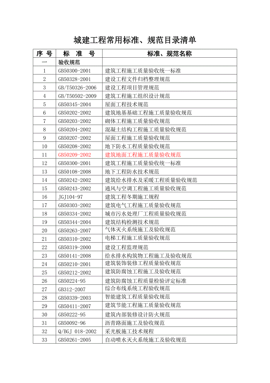 城建工程常用验收标准和规范目录_第1页