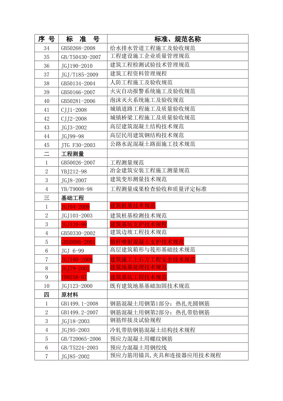 城建工程常用验收标准和规范目录_第2页