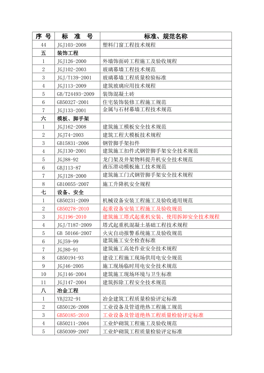 城建工程常用验收标准和规范目录_第4页