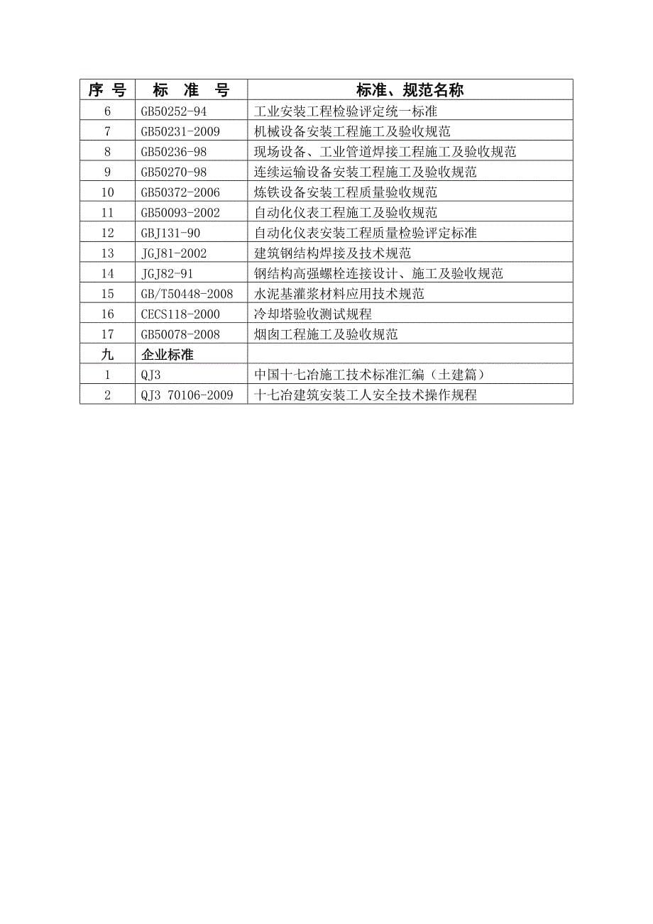 城建工程常用验收标准和规范目录_第5页