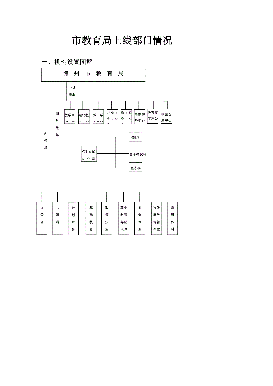 市教育局上线部门情况_第1页