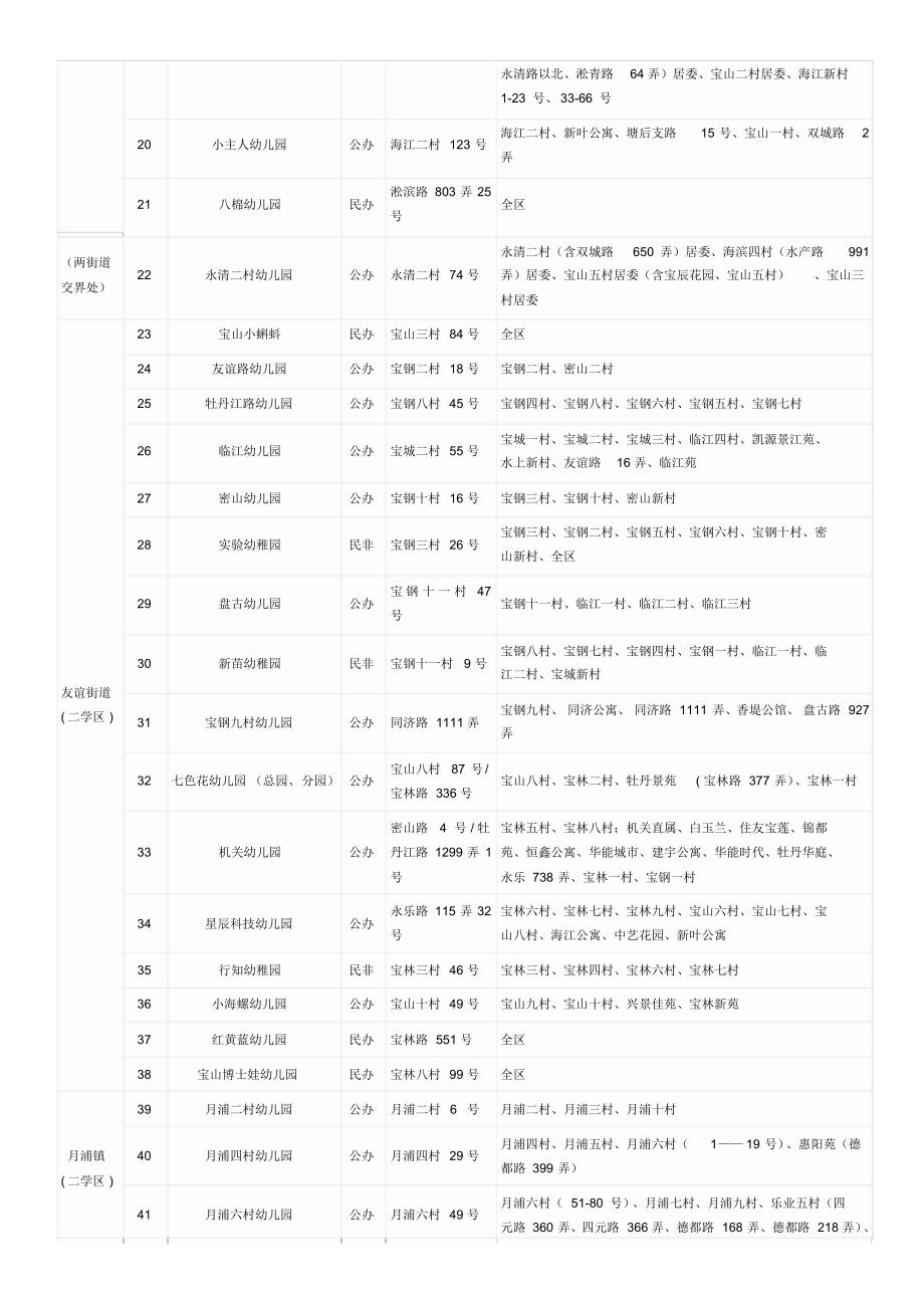 2016年宝山区幼儿园招生报名登记地段划分_第2页