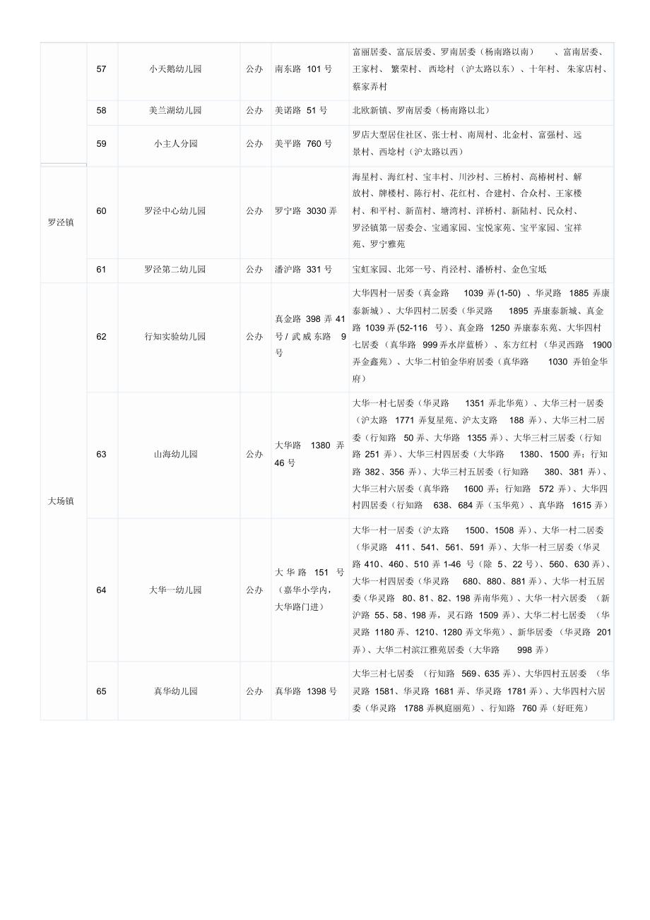 2016年宝山区幼儿园招生报名登记地段划分_第4页