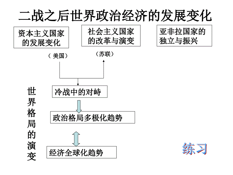 九年级历史下册4-8单元复习_第2页