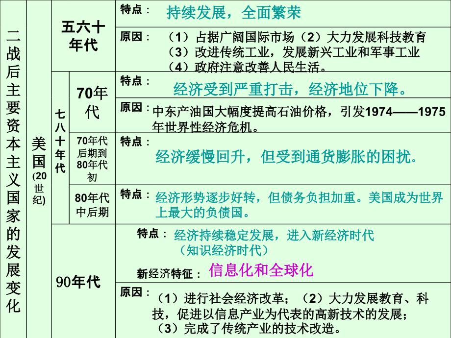 九年级历史下册4-8单元复习_第3页