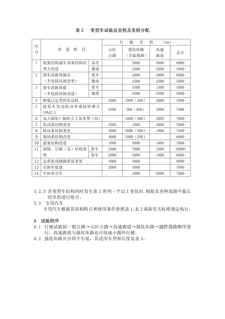 汽车产品定型可靠性试验规程_第3页