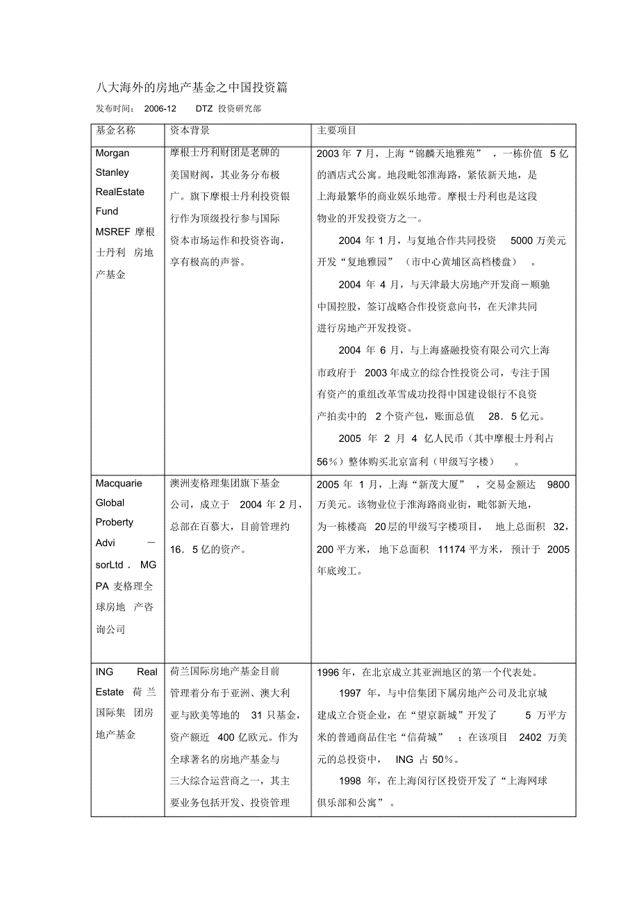 八大海外的房地产基金之中国投资篇_第1页