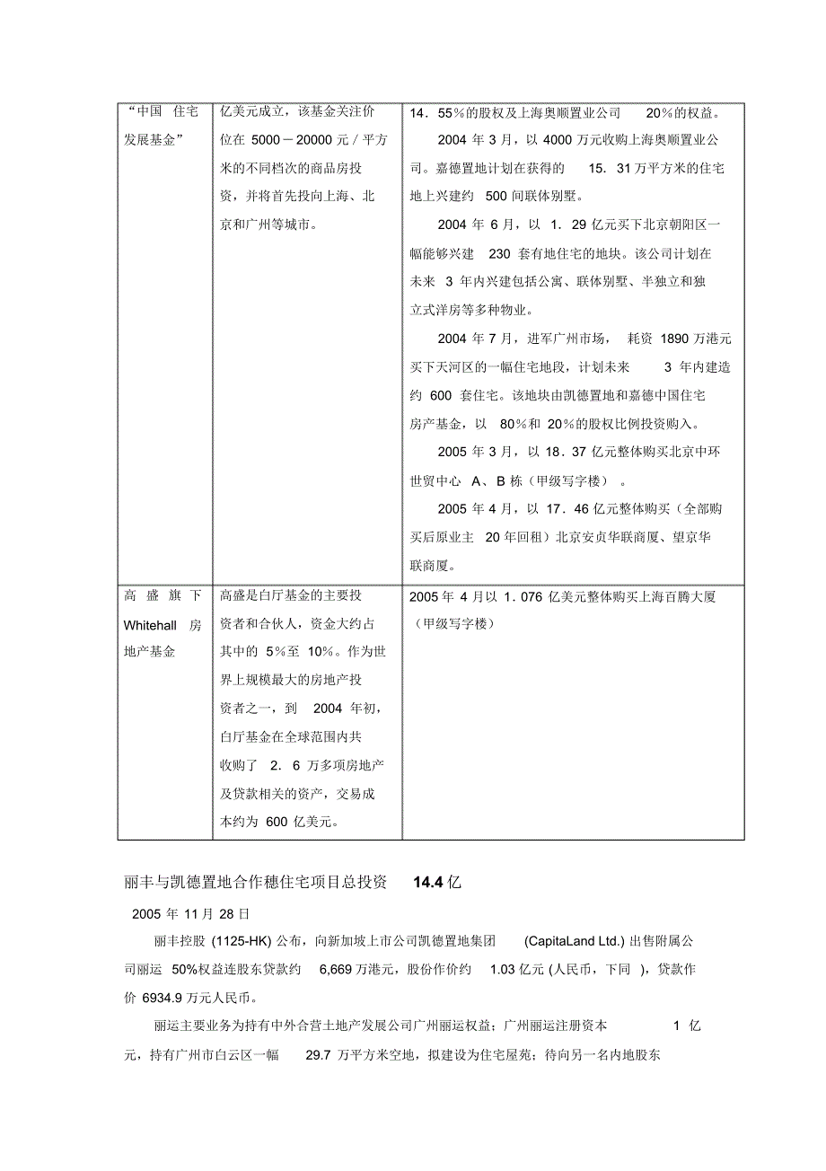 八大海外的房地产基金之中国投资篇_第3页