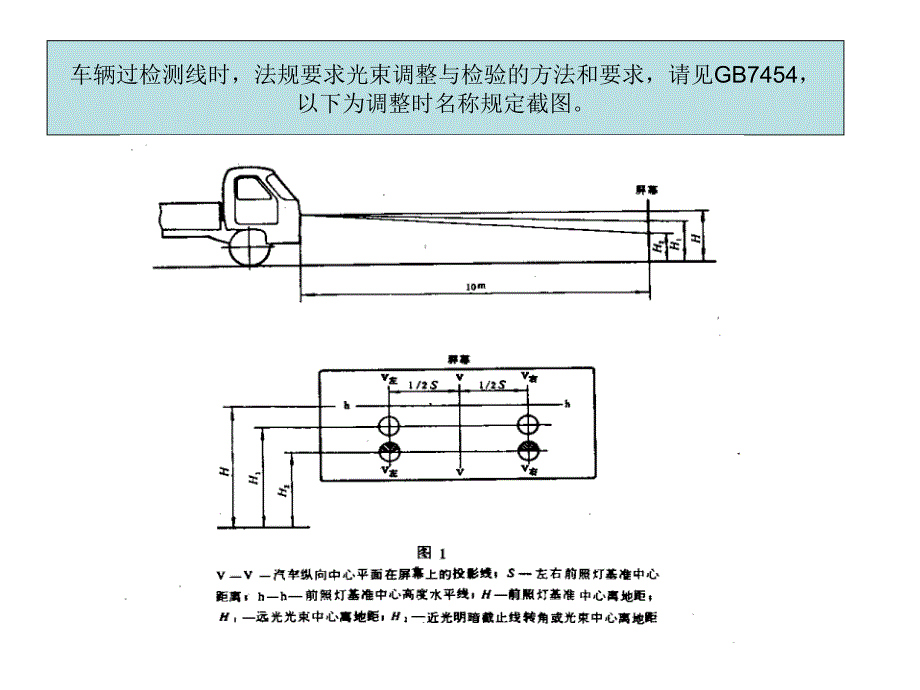 前照灯初始倾斜度与光束调整的法规摘要_第4页