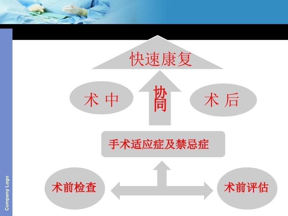 快康理念及其在脊柱骨科的应用_第5页