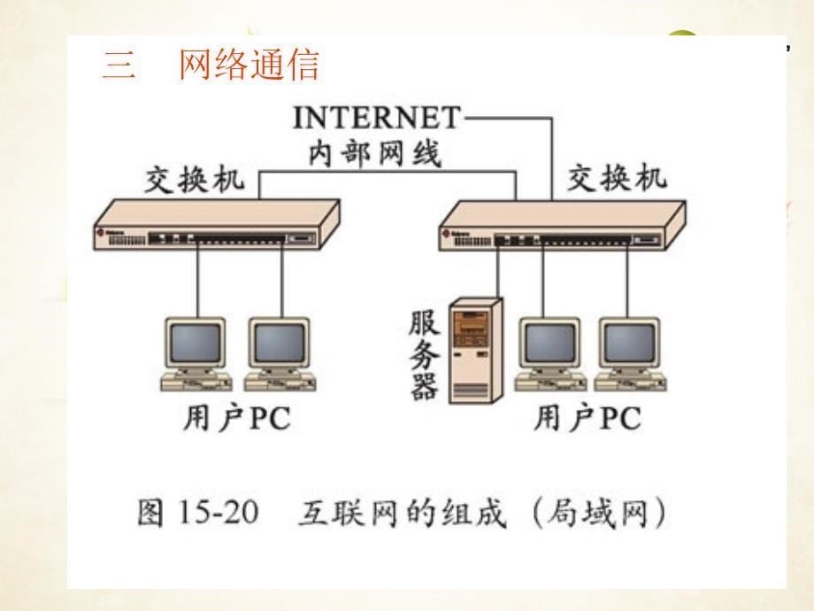 山东九年级物理全册 第十五章 怎样传递信息——通信技术简介 三 现代通信技术及发展前景名师教学课件 北师大版_第5页