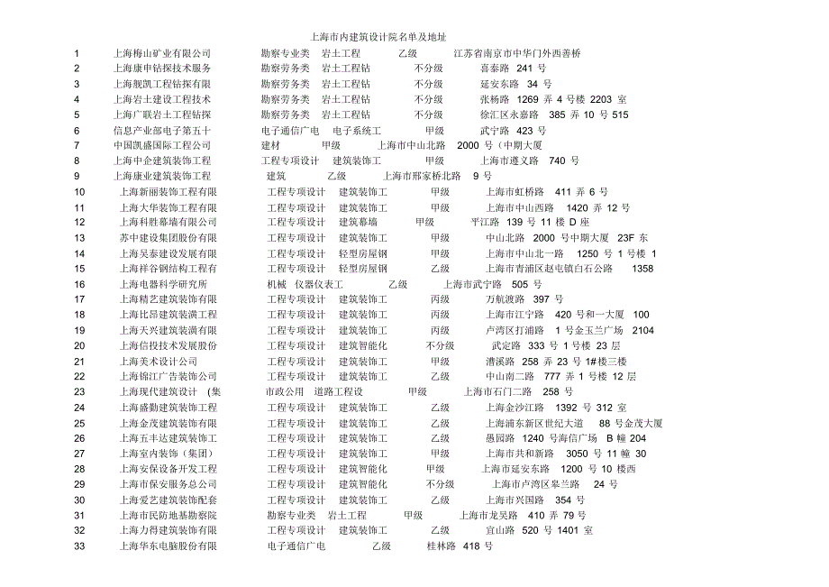 上海建筑设计公司集合_第1页