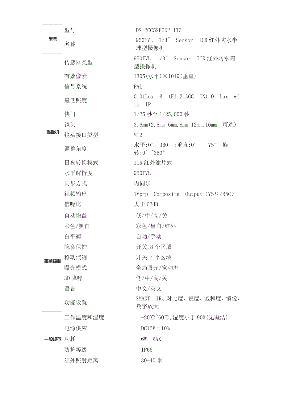 核心机房环境监控系统_第3页