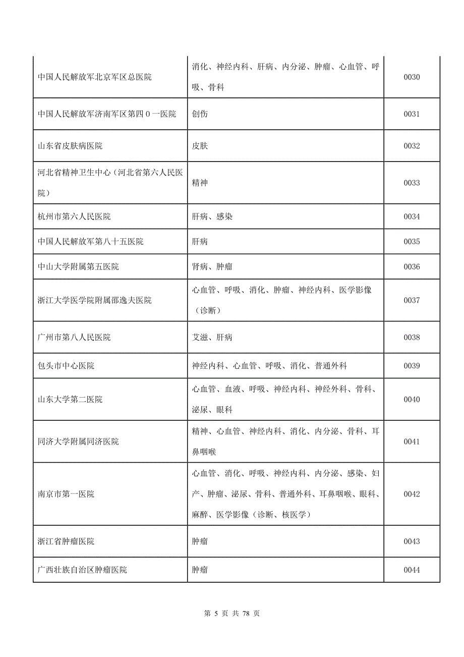 整理医疗器械临床试验机构目录_第5页