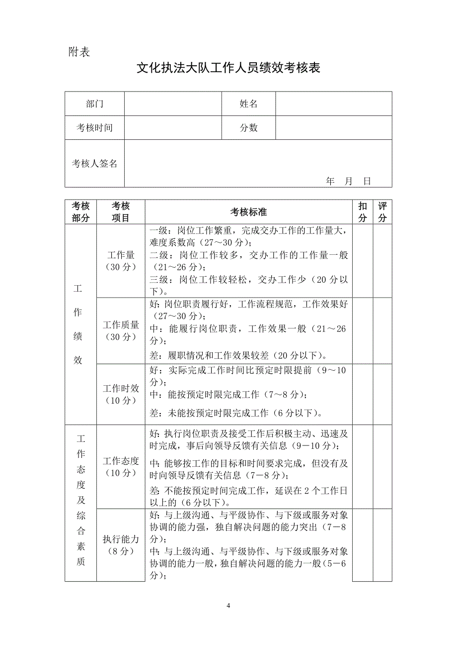 文化执法大队绩效工资考核分配办法_第4页