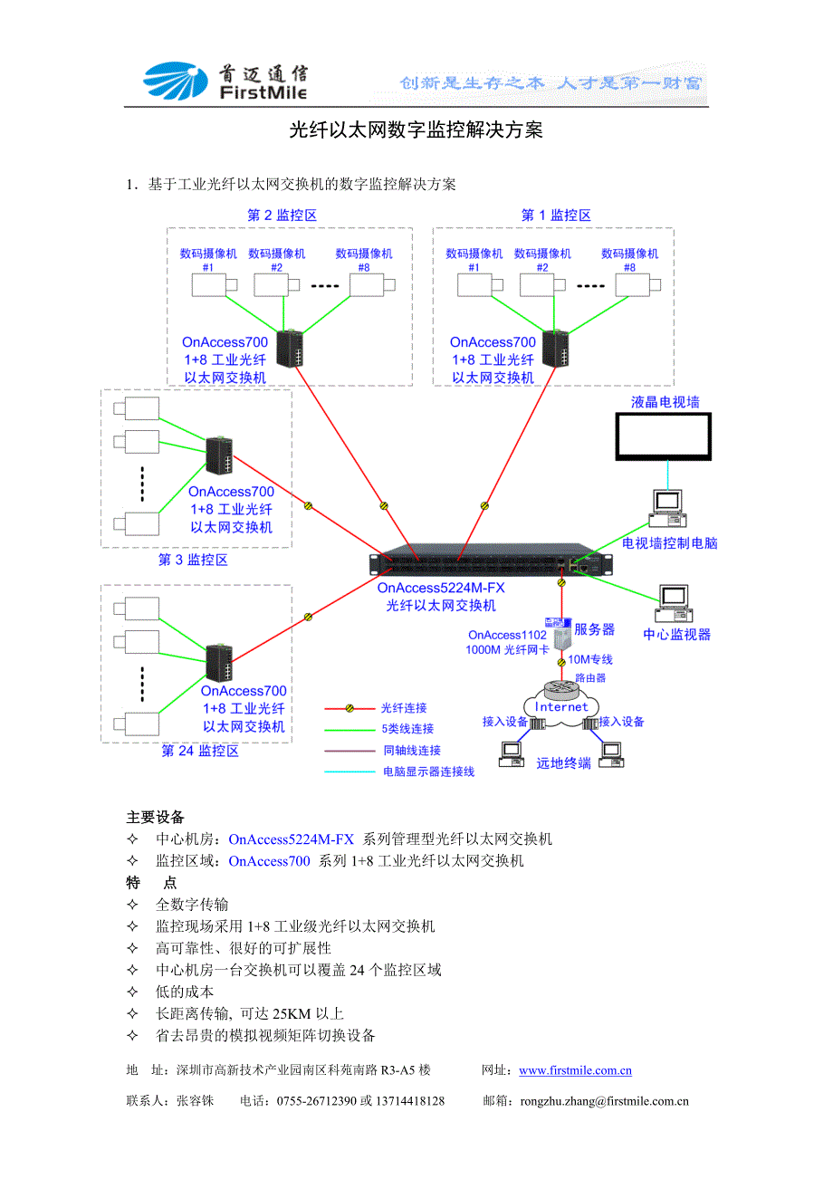 光纤以太网数字监控解决方案_第1页