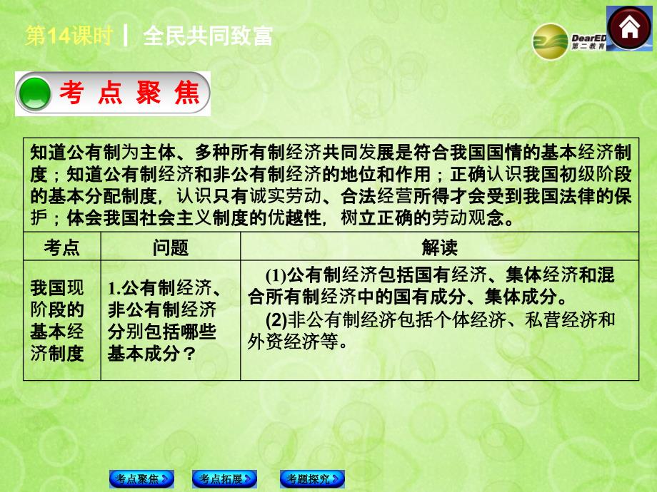 中考政治复习方案 全民共同致富（考点聚焦+考点拓展+考题探究）课件 鲁教版_第2页