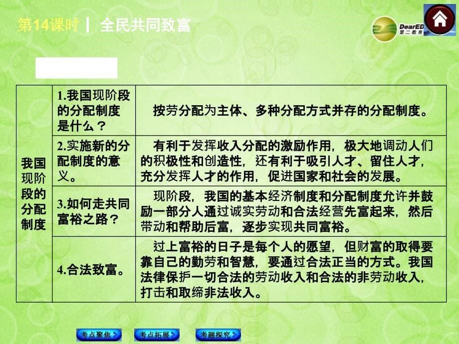 中考政治复习方案 全民共同致富（考点聚焦+考点拓展+考题探究）课件 鲁教版_第5页