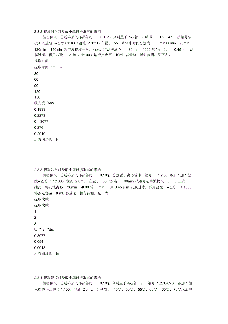 从苦瓜中提取盐酸小檗碱_第3页