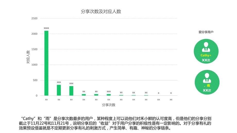 线上活动数据分析模板_第5页