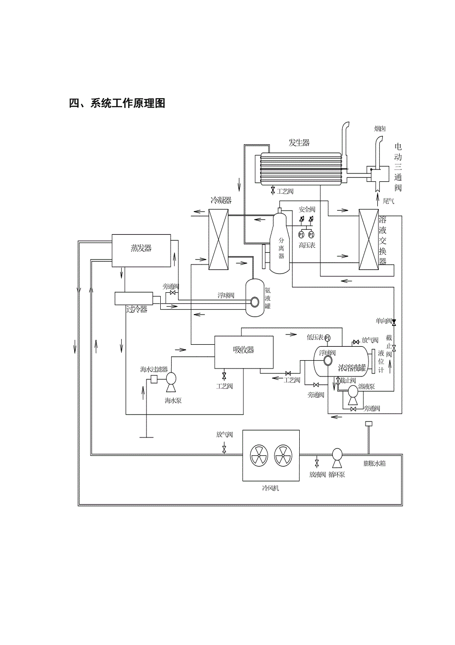 氨吸收余热制冷制冷技术项目相关资料_第4页