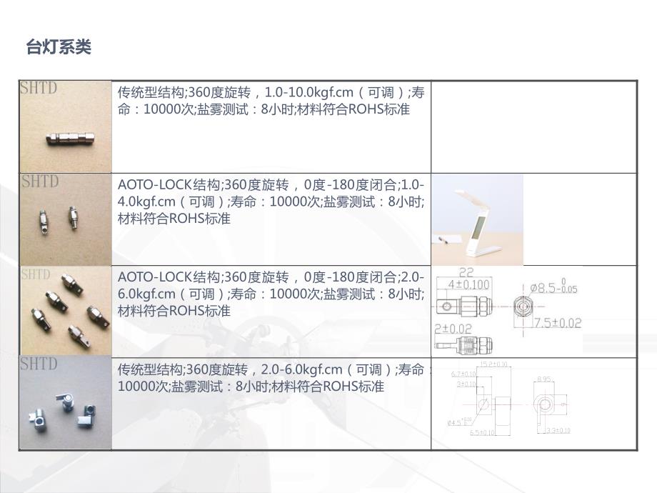 转轴铰链结构技术规格书_第4页