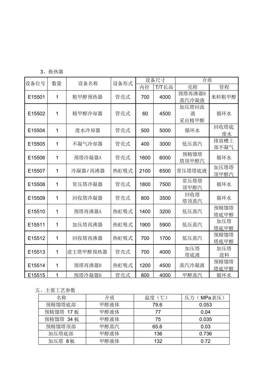 25万吨甲醇精馏工艺流程_第5页