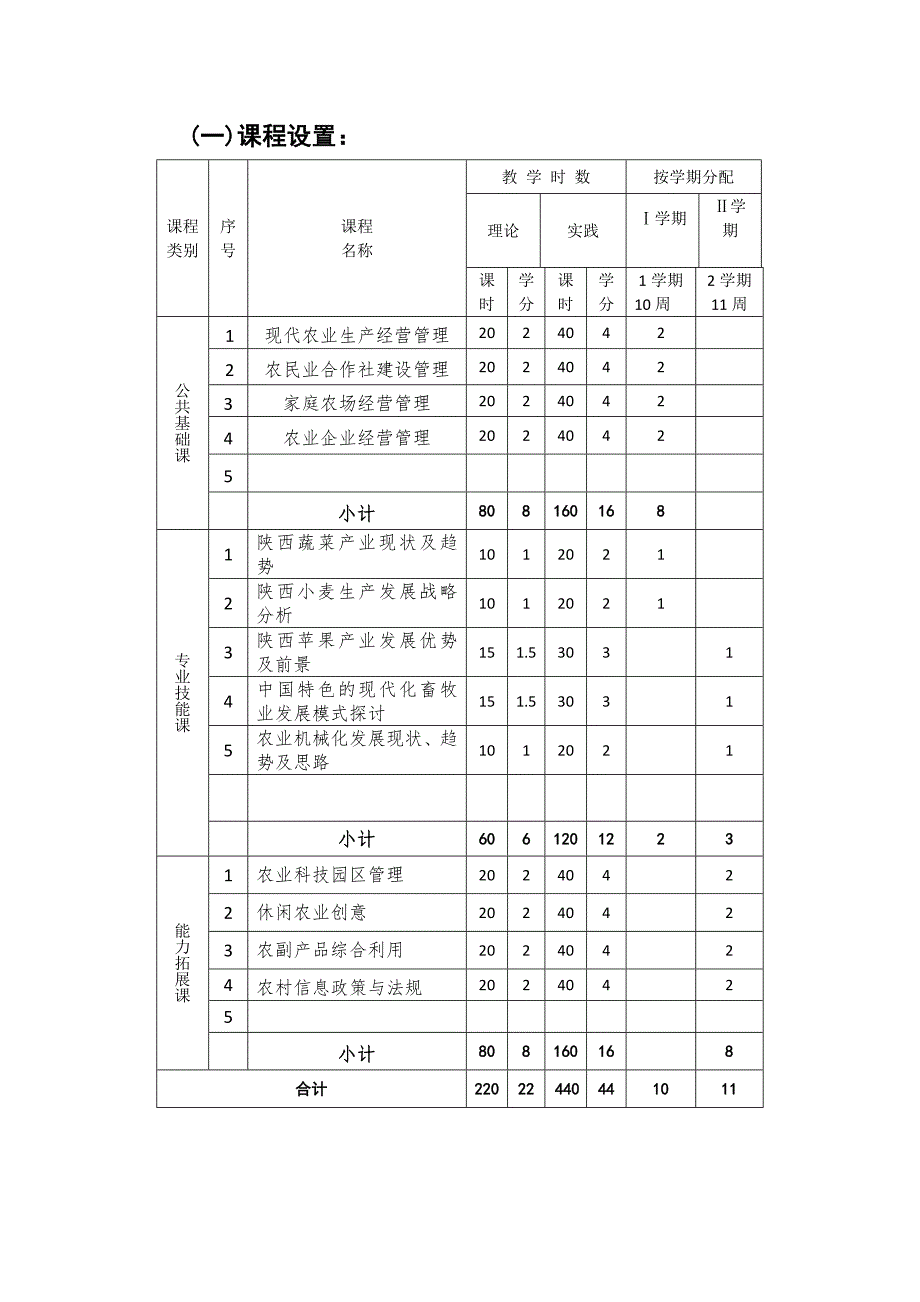 职业农民培育教学计划范例_第2页