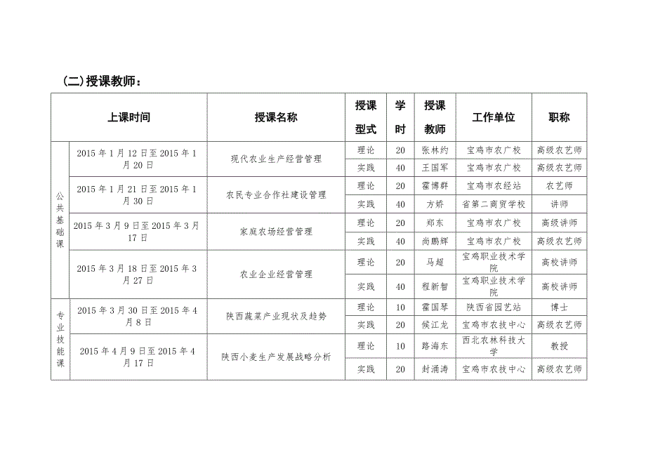 职业农民培育教学计划范例_第3页