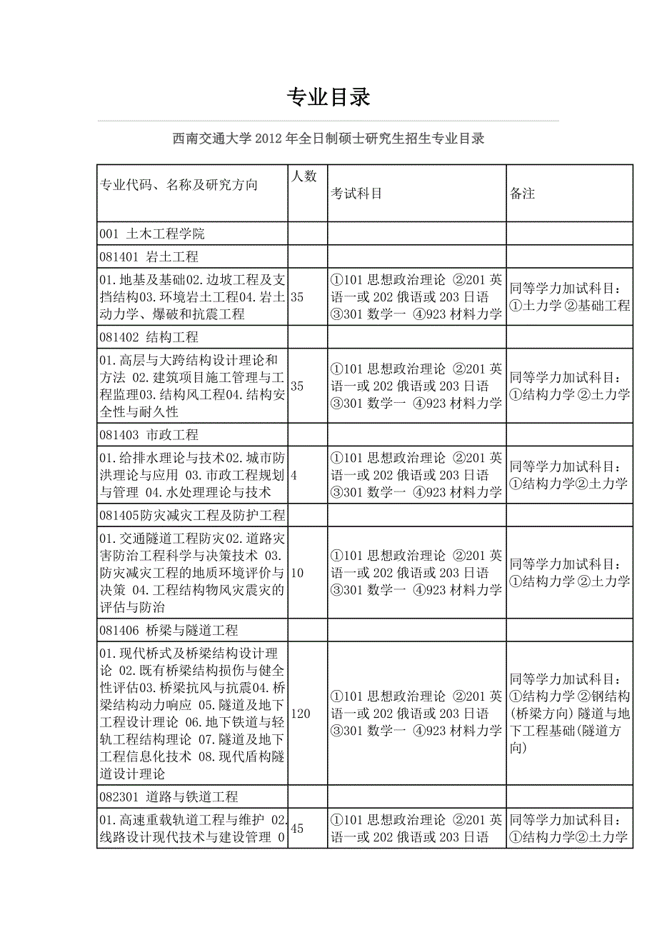 西南交通大学专业目录及参考书目_第1页