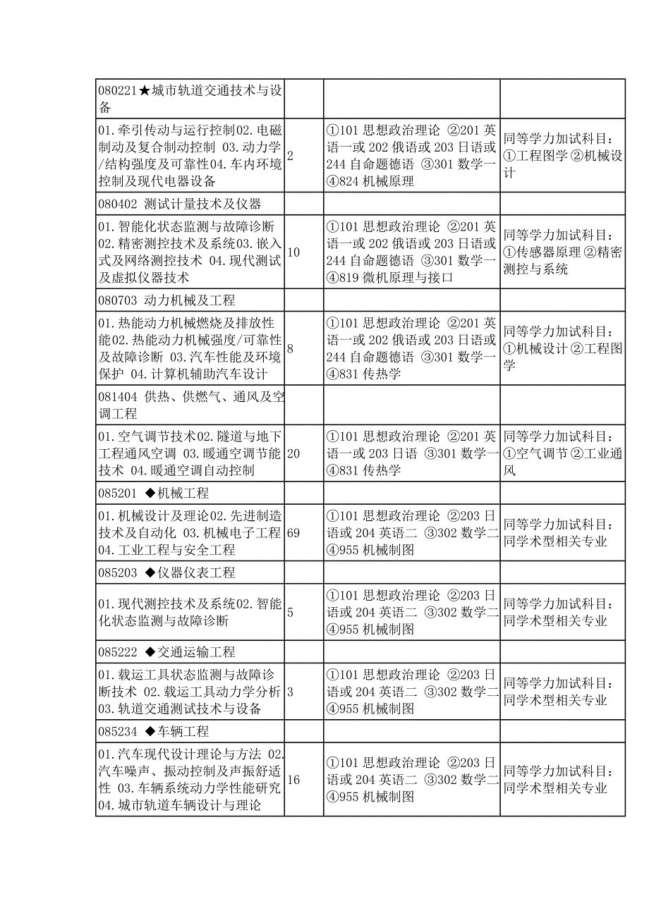 西南交通大学专业目录及参考书目_第3页