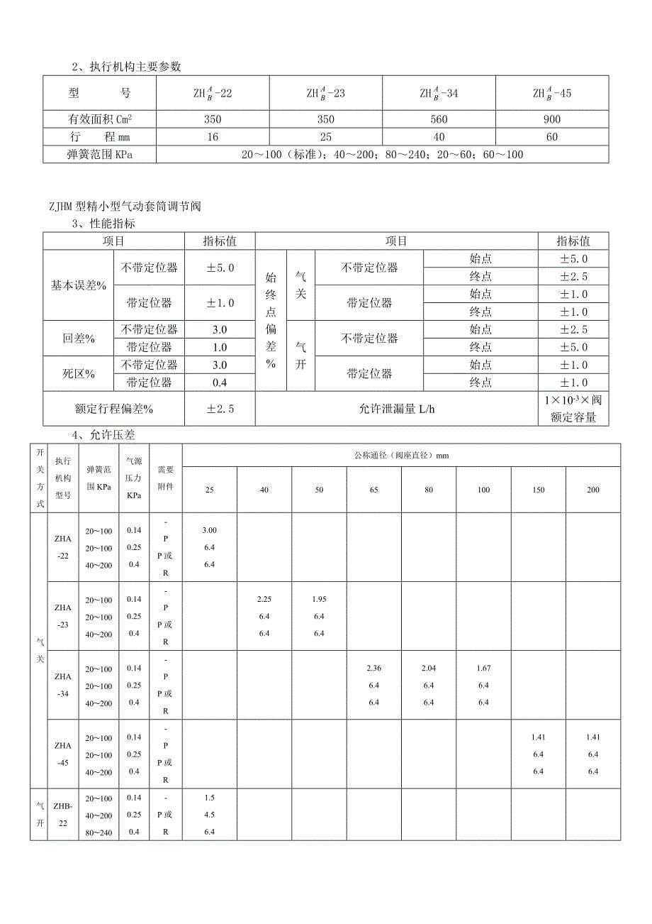 精小型气动调节阀样本_第5页