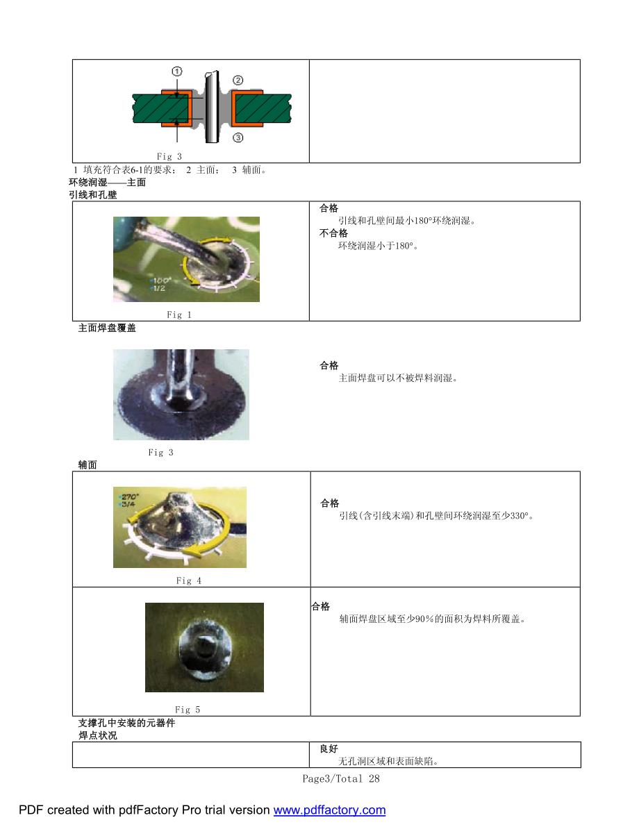 直插式器件焊点检验标准_第3页